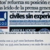 20minutos segundo diario generalista más leído